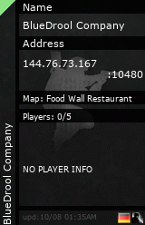 Stats for BlueDrool Company