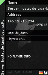 Stats for Server hostat de LigaHosting.Ro