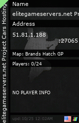 Stats for elitegameservers.net Project Cars Hosting