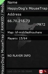 Stats for HappyDog′s MouseTrap / RANKED / Modded Zeds/Weapons/Maps